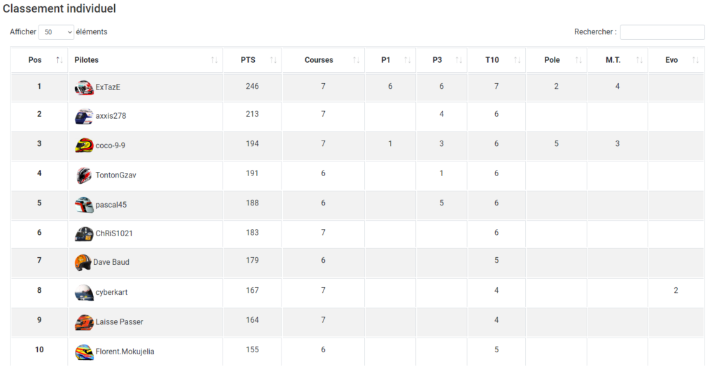 Classement Championnat 964 Classic Cup 2020